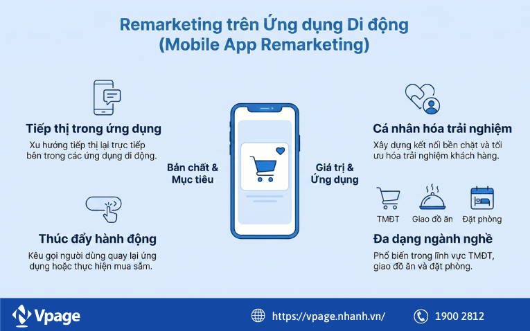Remarketing từ quảng cáo trên ứng dụng di động